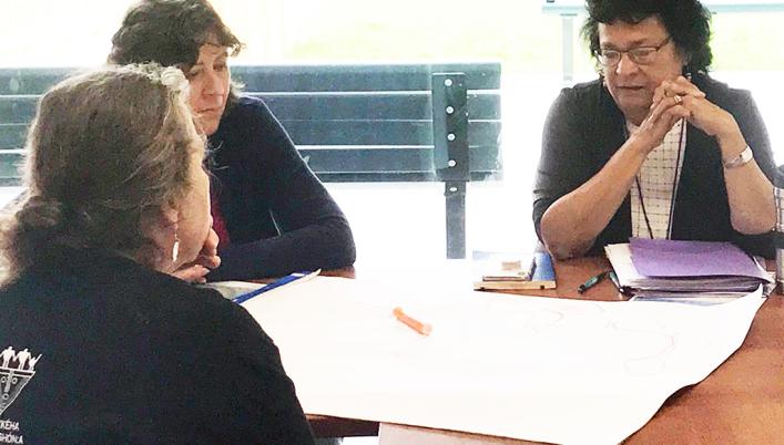 Strategic Planning